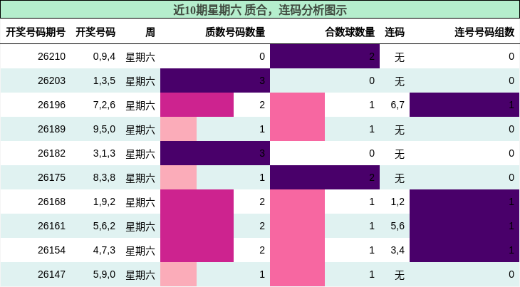 质合分析，连码分析