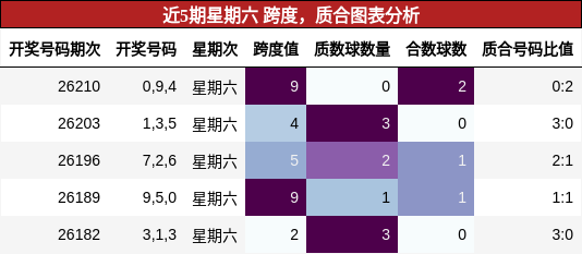 跨度分析,质合分析