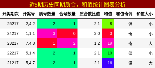 质合分析,和值分析
