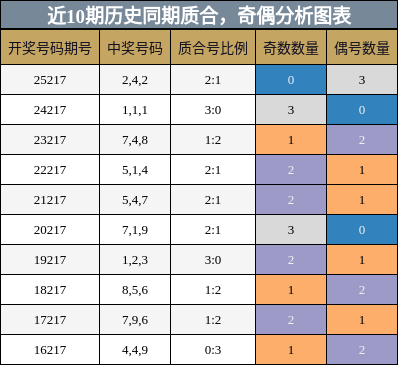 质合分析，奇偶分析