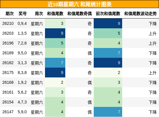 和尾分析