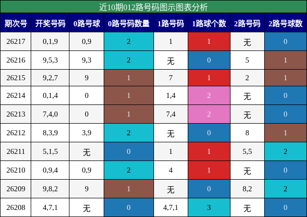012路号码分析