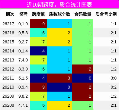 跨度分析，质合分析