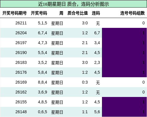 质合分析，连码分析