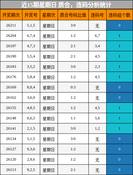 质合分析,连码分析
