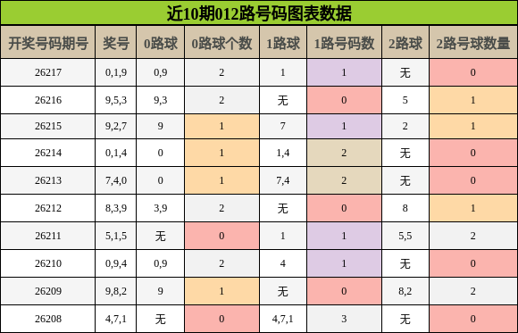 012路号码分析