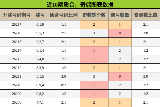 质合分析,奇偶分析
