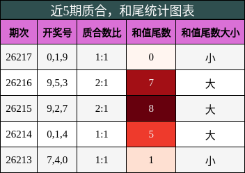 质合分析，和尾分析