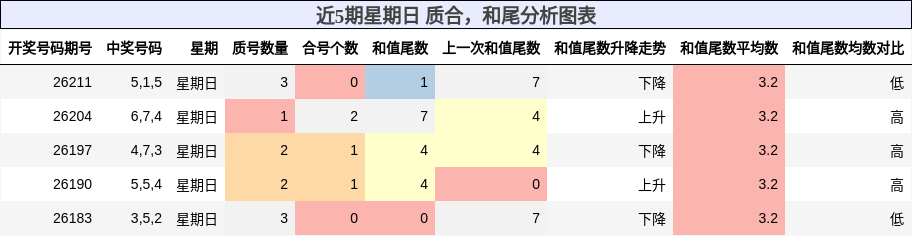 质合分析,和尾分析
