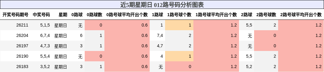012路号码分析