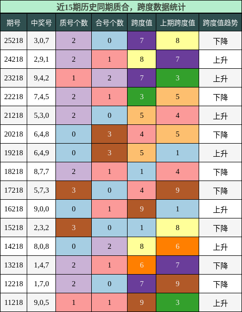 质合分析,跨度分析