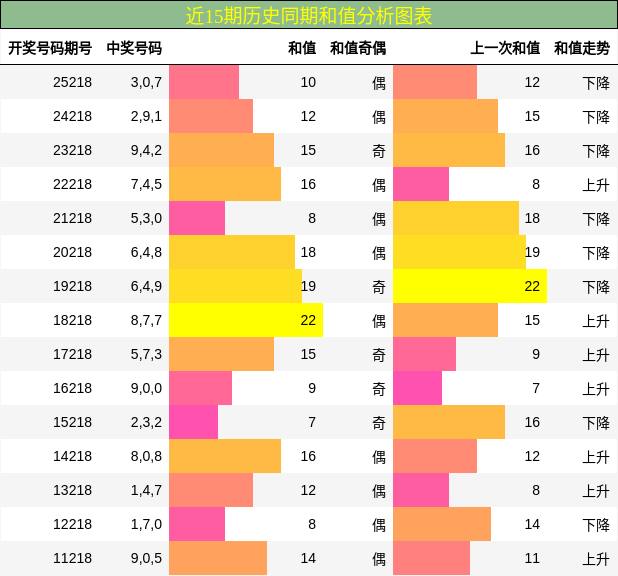 和值分析