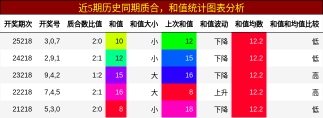 质合分析,和值分析