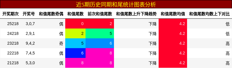 和尾分析