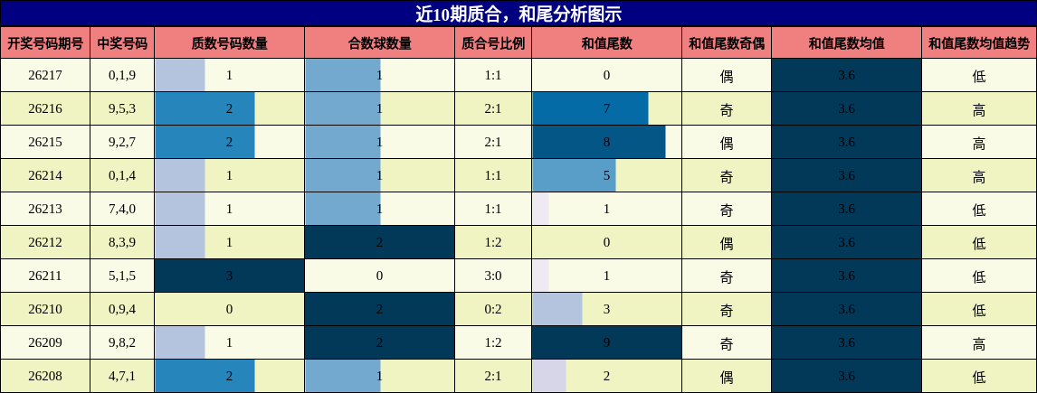 质合分析，和尾分析