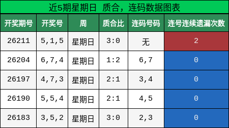 质合分析,连码分析