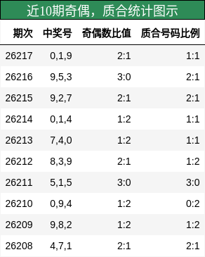 奇偶分析,质合分析