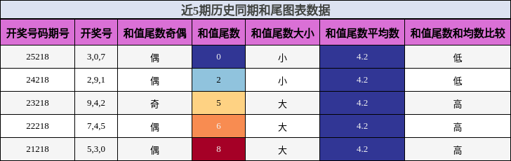 和尾分析