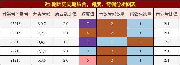 质合分析，跨度分析，奇偶分析