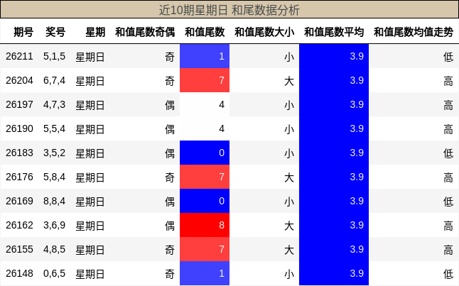 和尾分析