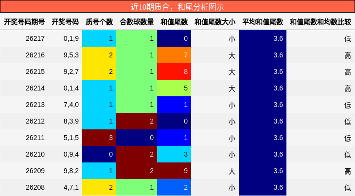 质合分析，和尾分析