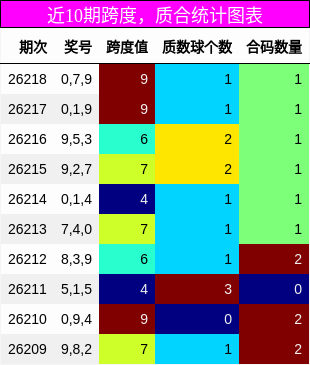 跨度分析，质合分析