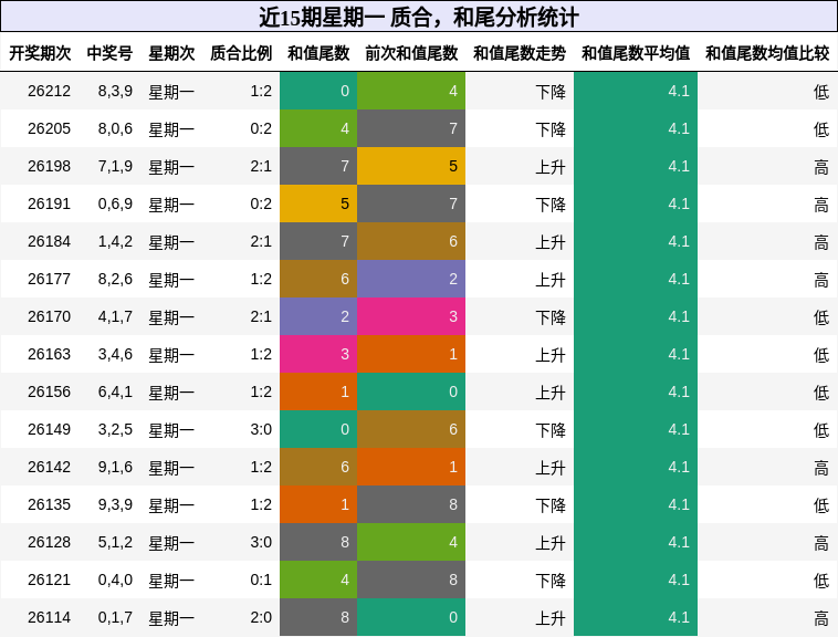质合分析，和尾分析
