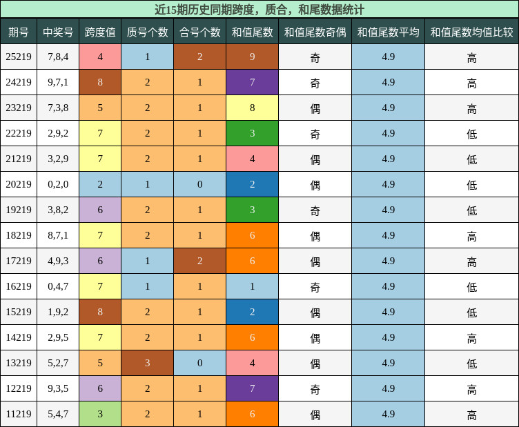 跨度分析,质合分析,和尾分析