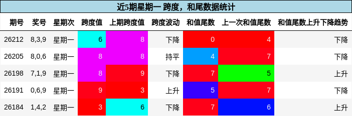 跨度分析，和尾分析