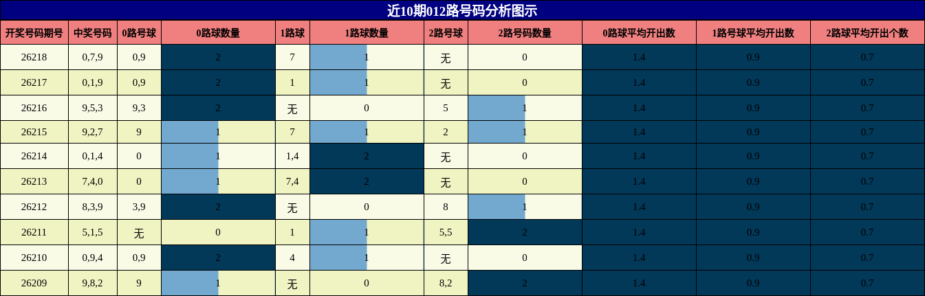 012路号码分析