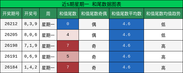 和尾分析