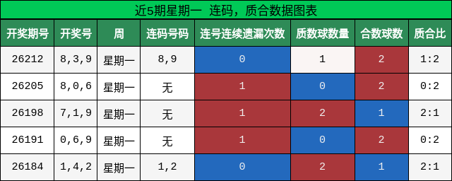 连码分析，质合分析