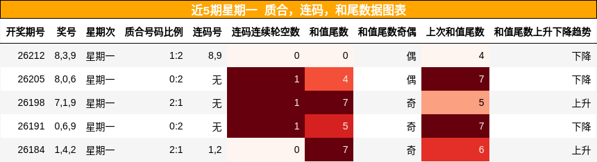 质合分析,连码分析,和尾分析
