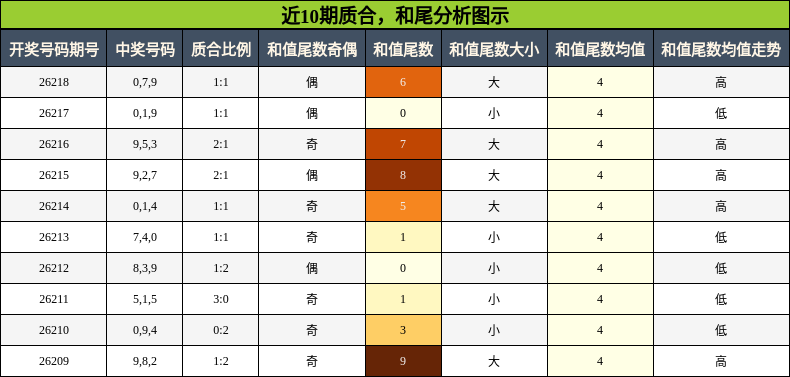 质合分析，和尾分析