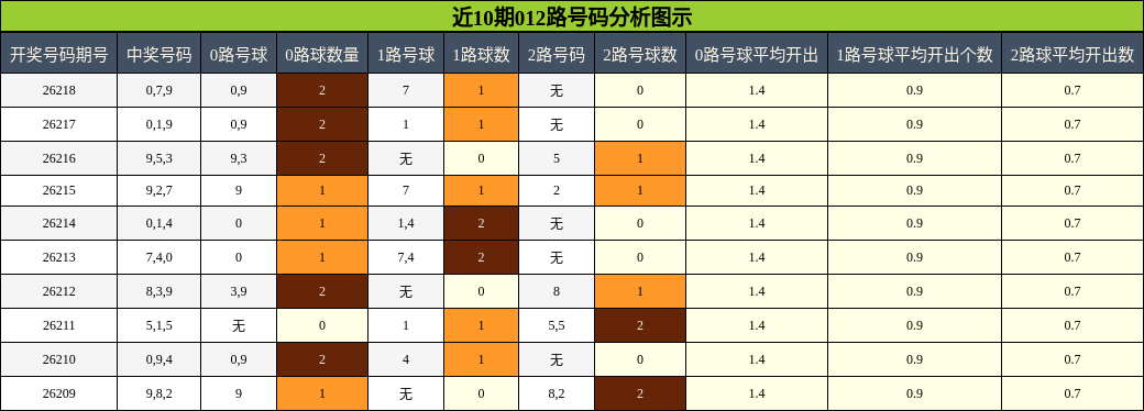 012路号码分析