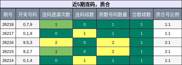 连码分析，质合分析