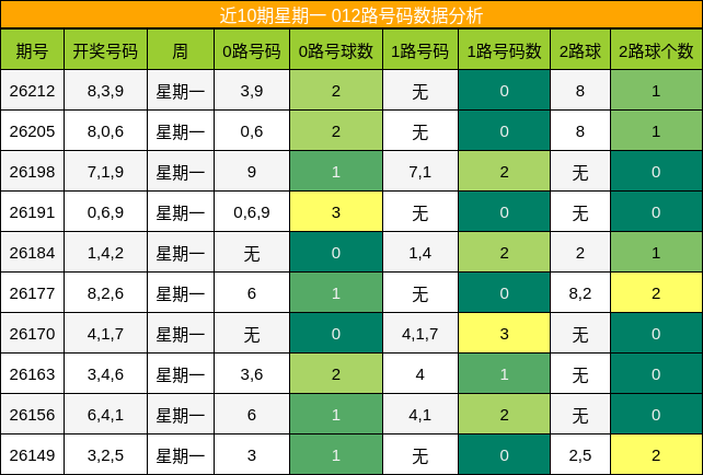 012路号码分析