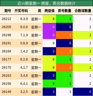 跨度分析,质合分析