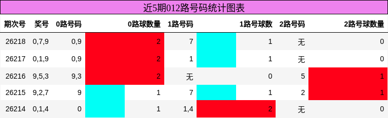 012路号码分析