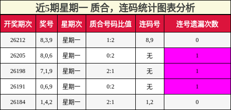 质合分析,连码分析
