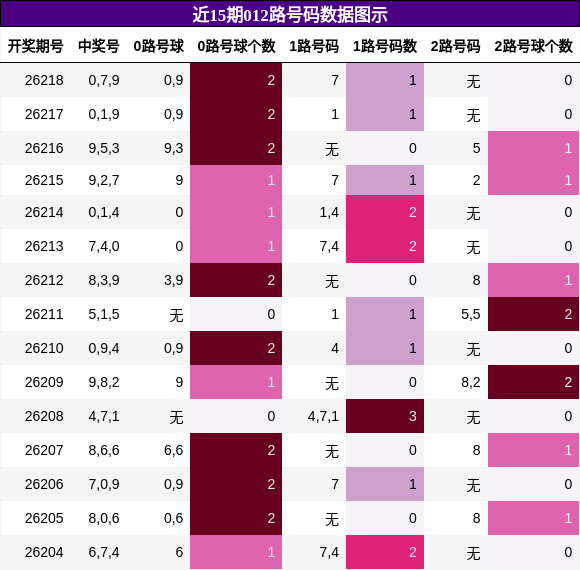 012路号码分析