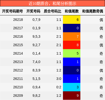 质合分析，和尾分析