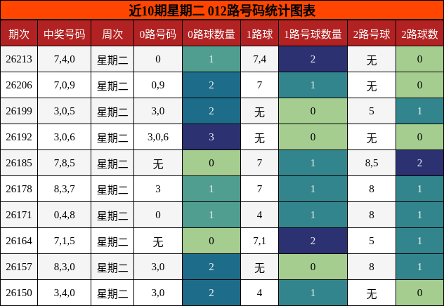 012路号码分析