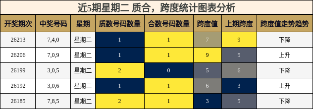 质合分析,跨度分析