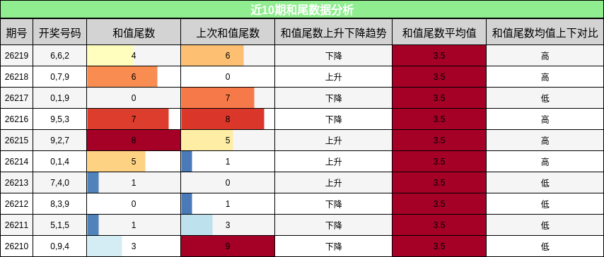 和尾分析