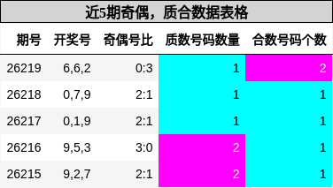 奇偶分析,质合分析