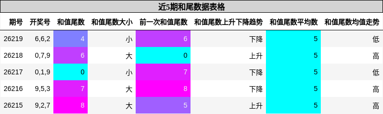 和尾分析