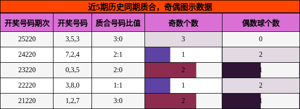 质合分析,奇偶分析