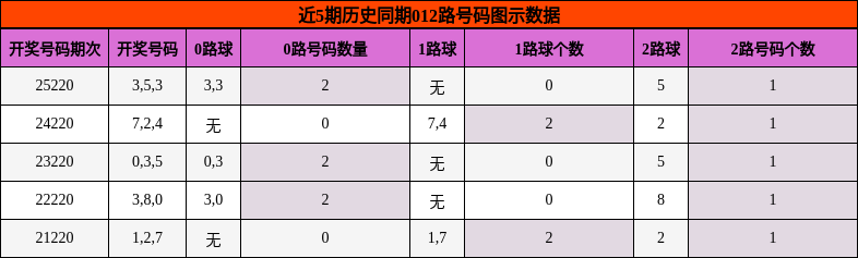 012路号码分析