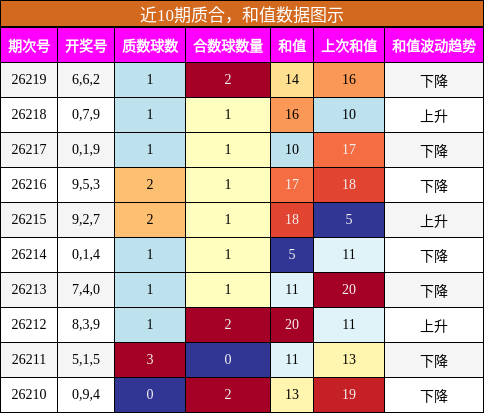 质合分析，和值分析